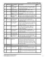 Предварительный просмотр 97 страницы Federal Signal Corporation I-IP-IO Setup, Program, And User Manual