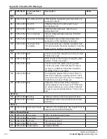 Предварительный просмотр 100 страницы Federal Signal Corporation I-IP-IO Setup, Program, And User Manual