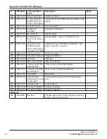 Предварительный просмотр 102 страницы Federal Signal Corporation I-IP-IO Setup, Program, And User Manual