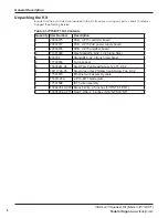 Preview for 8 page of Federal Signal Corporation I-IP15-KIT1 Manual