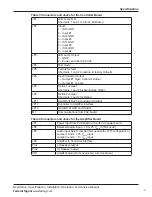 Предварительный просмотр 11 страницы Federal Signal Corporation I-IP15 Description, Specifications, Installation, Operation, And Service Manual