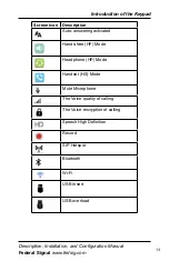 Preview for 13 page of Federal Signal Corporation I-IPTEL1 Technical Description, Installation And Configuration