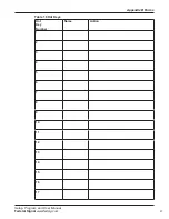 Preview for 91 page of Federal Signal Corporation Informer-IP C Series Setup, Program, And User Manual