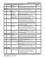 Preview for 99 page of Federal Signal Corporation Informer-IP C Series Setup, Program, And User Manual