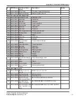 Preview for 101 page of Federal Signal Corporation Informer-IP C Series Setup, Program, And User Manual