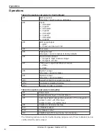 Preview for 16 page of Federal Signal Corporation Informer15 I-IP15 Installation, Operation And Service Manual