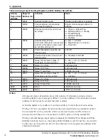 Preview for 18 page of Federal Signal Corporation Informer15 I-IP15 Setup, Configuration, And Operation Manual