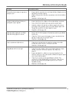 Preview for 41 page of Federal Signal Corporation Integrity Series Installation Maintenance And Service Manual