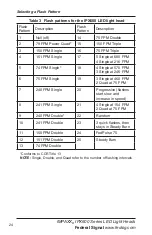 Preview for 24 page of Federal Signal Corporation IPX6 IMPAXX Installation And Maintenance Manual