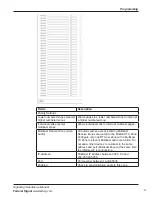 Предварительный просмотр 31 страницы Federal Signal Corporation IS-I-IP15 Series Manual