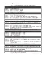 Preview for 18 page of Federal Signal Corporation JetSolaris JLX Series Installation And Service Manual