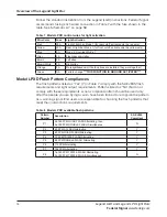 Preview for 16 page of Federal Signal Corporation Legend LGD Installation, Operation And Service Manual