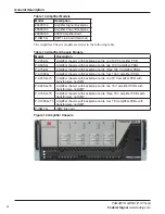 Предварительный просмотр 32 страницы Federal Signal Corporation PAGASYS GEN II P-SYS-G Description, Installation, Operations And Maintenance Manual