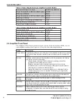 Предварительный просмотр 34 страницы Federal Signal Corporation PAGASYS GEN II P-SYS-G Description, Installation, Operations And Maintenance Manual