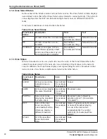 Preview for 28 page of Federal Signal Corporation PAGASYS GEN II Installation And User Manual