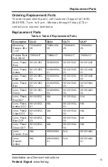 Preview for 15 page of Federal Signal Corporation QL43 Installation And Service Instructions Manual