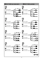 Preview for 12 page of Federal Signal Corporation QuadraFlare Advance CL2 Manual