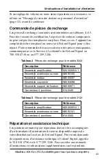 Preview for 43 page of Federal Signal Corporation SelecTone Series Manual