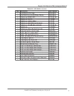 Предварительный просмотр 15 страницы Federal Signal Corporation SmartSiren Platinum SSP2000B Installation And Maintenance Instructions Manual