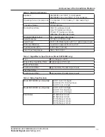 Preview for 13 page of Federal Signal Corporation SmartSiren Platinum SSP3000B Installation And Maintenance Instructions Manual