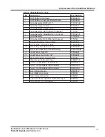 Предварительный просмотр 15 страницы Federal Signal Corporation SmartSiren Platinum SSP3000B Installation And Maintenance Instructions Manual