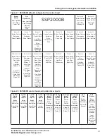 Предварительный просмотр 47 страницы Federal Signal Corporation SmartSiren Platinum SSP3000B Installation And Maintenance Instructions Manual