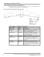 Предварительный просмотр 12 страницы Federal Signal Corporation SpectraLux SIFM Installation Maintenance And Service Manual