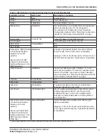 Предварительный просмотр 11 страницы Federal Signal Corporation SpectraLux SIFZ Front ILS Installation Maintenance And Service Manual