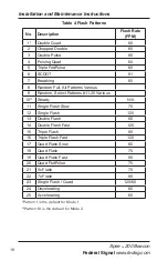 Предварительный просмотр 18 страницы Federal Signal Corporation Spire 200 Installation And Maintenance Instructions Manual