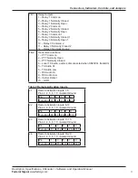 Предварительный просмотр 17 страницы Federal Signal Corporation SS2000+ ? Series Operation Manual