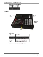 Preview for 18 page of Federal Signal Corporation SS2000+ ? Series Operation Manual