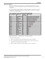 Preview for 25 page of Federal Signal Corporation ultravoice UV Description, Specifications, Installation, Operation, And Service Manual