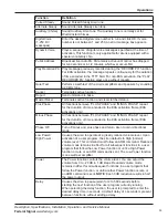 Preview for 35 page of Federal Signal Corporation ultravoice UV Description, Specifications, Installation, Operation, And Service Manual