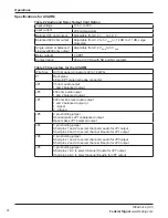 Preview for 38 page of Federal Signal Corporation ultravoice UV Description, Specifications, Installation, Operation, And Service Manual