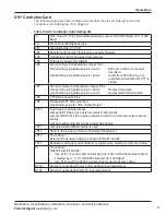 Preview for 43 page of Federal Signal Corporation ultravoice UV Description, Specifications, Installation, Operation, And Service Manual