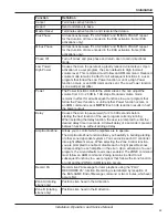 Preview for 29 page of Federal Signal Corporation ultravoice UV Installation, Operation And Service Manual