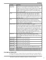 Preview for 45 page of Federal Signal Corporation UltraVoice UVIC Description, Specifications, Installation, Operation, And Service Manual