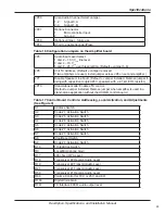 Preview for 23 page of Federal Signal Corporation UltraVoice Installation Manual