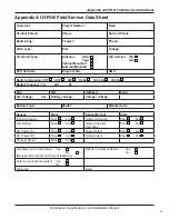 Preview for 51 page of Federal Signal Corporation UltraVoice Installation Manual