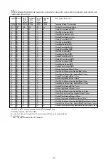 Preview for 7 page of Federal Signal Corporation UNISTAT USI Series Instruction Sheet