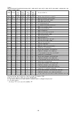 Preview for 13 page of Federal Signal Corporation UNISTAT USI Series Instruction Sheet