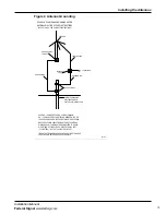 Preview for 13 page of Federal Signal Corporation YAGI-1 Installation Manual