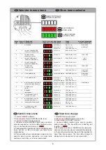 Preview for 6 page of Federal Signal VAMA 2020277 Manual