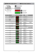 Предварительный просмотр 7 страницы Federal Signal VAMA SCS1000-D Manual