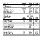 Предварительный просмотр 44 страницы Federal ESSRC Series Installation & Operation Instructions