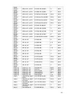 Preview for 186 page of Federal FE8M-DH User Manual