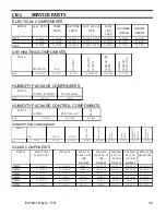 Preview for 30 page of Federal ITH Installation & Operation Instructions