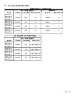 Preview for 7 page of Federal SSRPF Series Installation & Operation Instructions