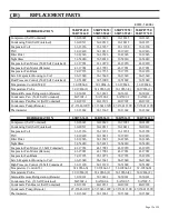 Preview for 35 page of Federal SSRPF Series Installation & Operation Instructions