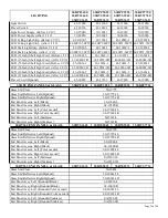 Preview for 36 page of Federal SSRPF Series Installation & Operation Instructions